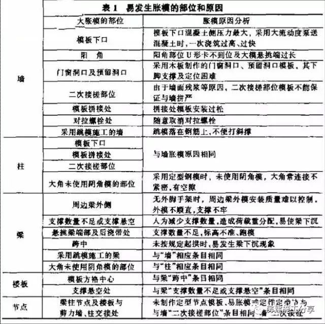 露筋混凝土修补,混凝土修补技巧大全