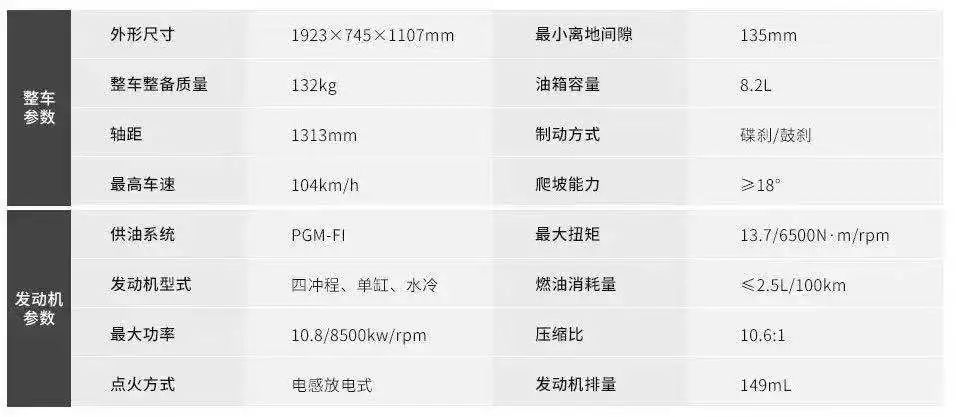 pcx150踏板车多少钱一台,pcx150踏板车推荐