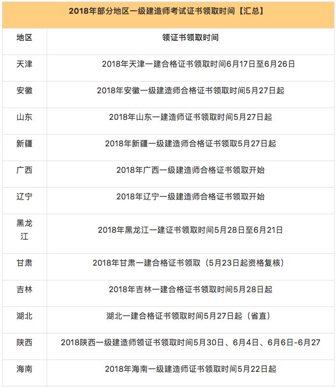 上海一级建造师2021资格后审,上海市一级建造师资格证书