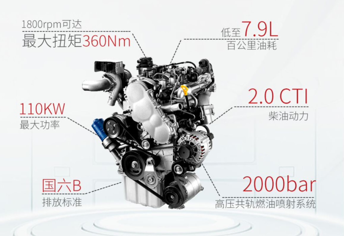 瑞风m4柴油版最新消息,瑞风m42022款2.0lcng手动商务型