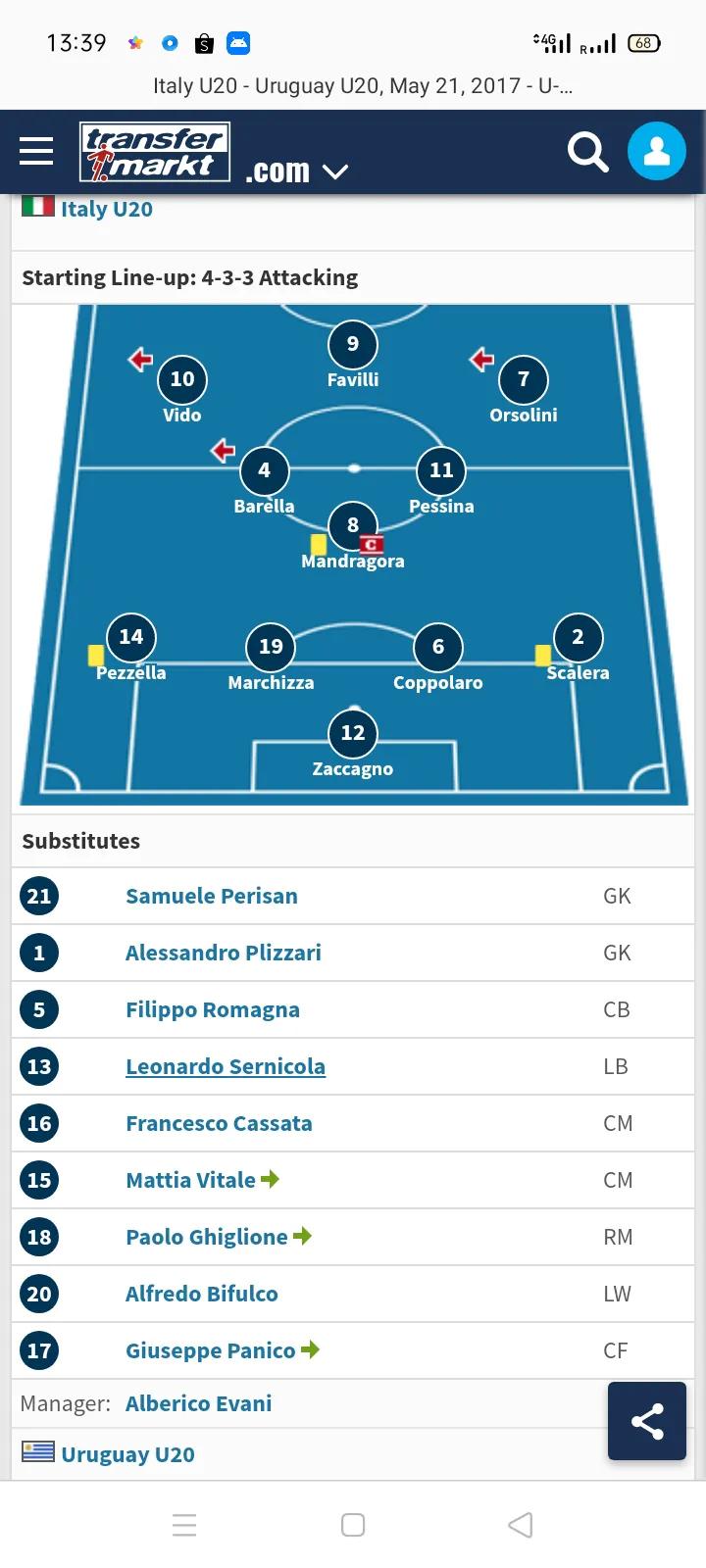 1994年意大利晋级过程,2002年意大利晋级之路