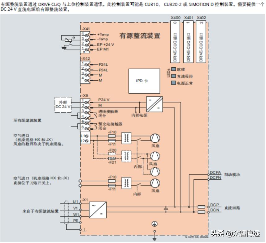 对于西门子S120变频器整流模块,如何正确选型及注意事项