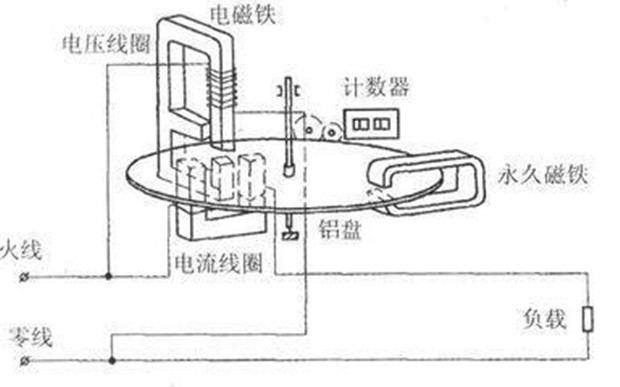 智能电表能否远程断电,有没有可以让智能电表停的方法