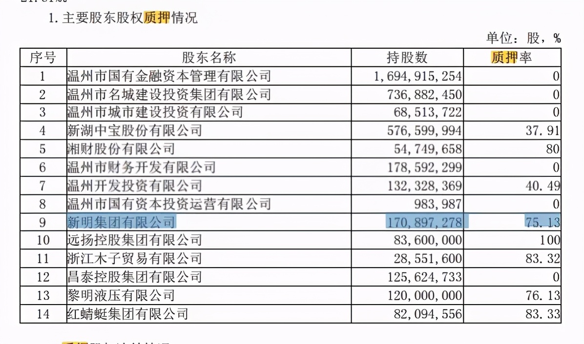 温州银行高管大换血背后,温州银行7家支行虚增存贷款被罚