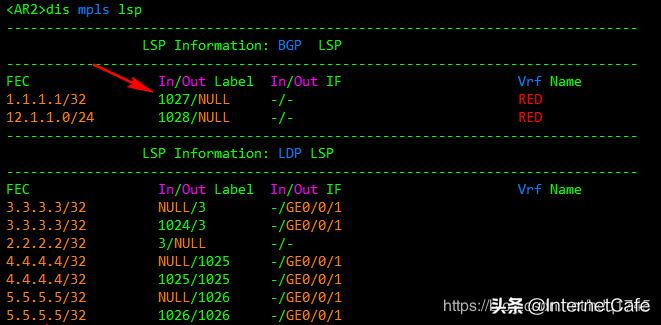 运营商的常用技术