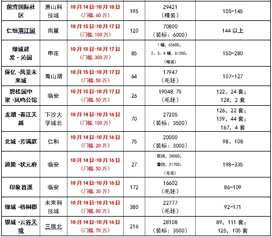 杭州“第一降”？|杭州客问答NO.79