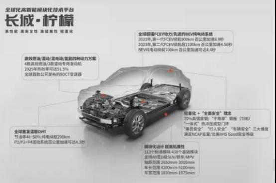 被低估的汽车股,长城汽车股票还有机会涨回来吗