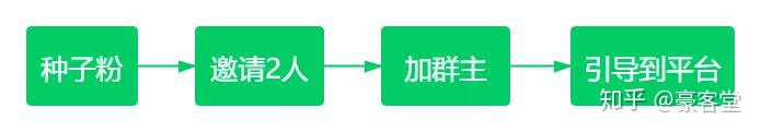 淘礼金自带裂变,淘礼金新玩法月入10000