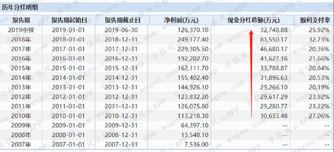 中国联塑与伟星新材,中国联塑好还是伟星好