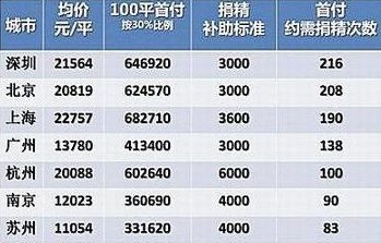 卖肾买苹果手机的男孩伤残了,专家告诉你合法捐献,也可以买手机