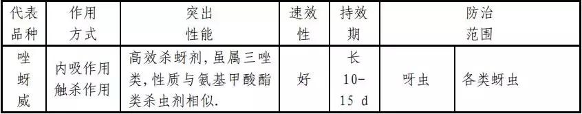 常用杀虫剂的种类及使用方法资料,杀虫剂的利大于弊有哪些资料