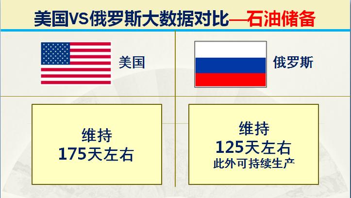 俄国和美国各方的军事实力,俄罗斯目前实力与中国比较