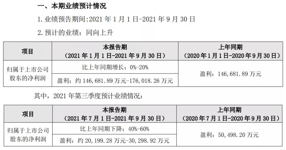 汤臣倍健股价为什么大跌,汤臣倍健销售下降原因分析