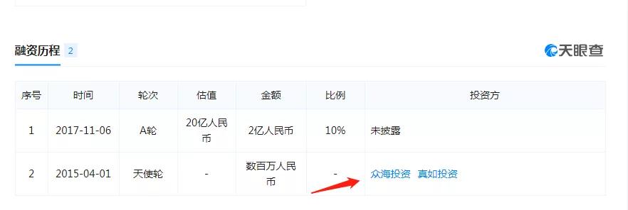 飞科妞丝那点事儿