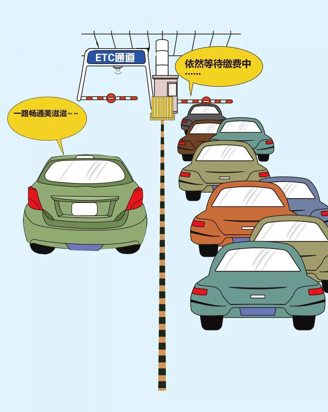 邮政etc免费检车吗,邮政etc免费有年费吗