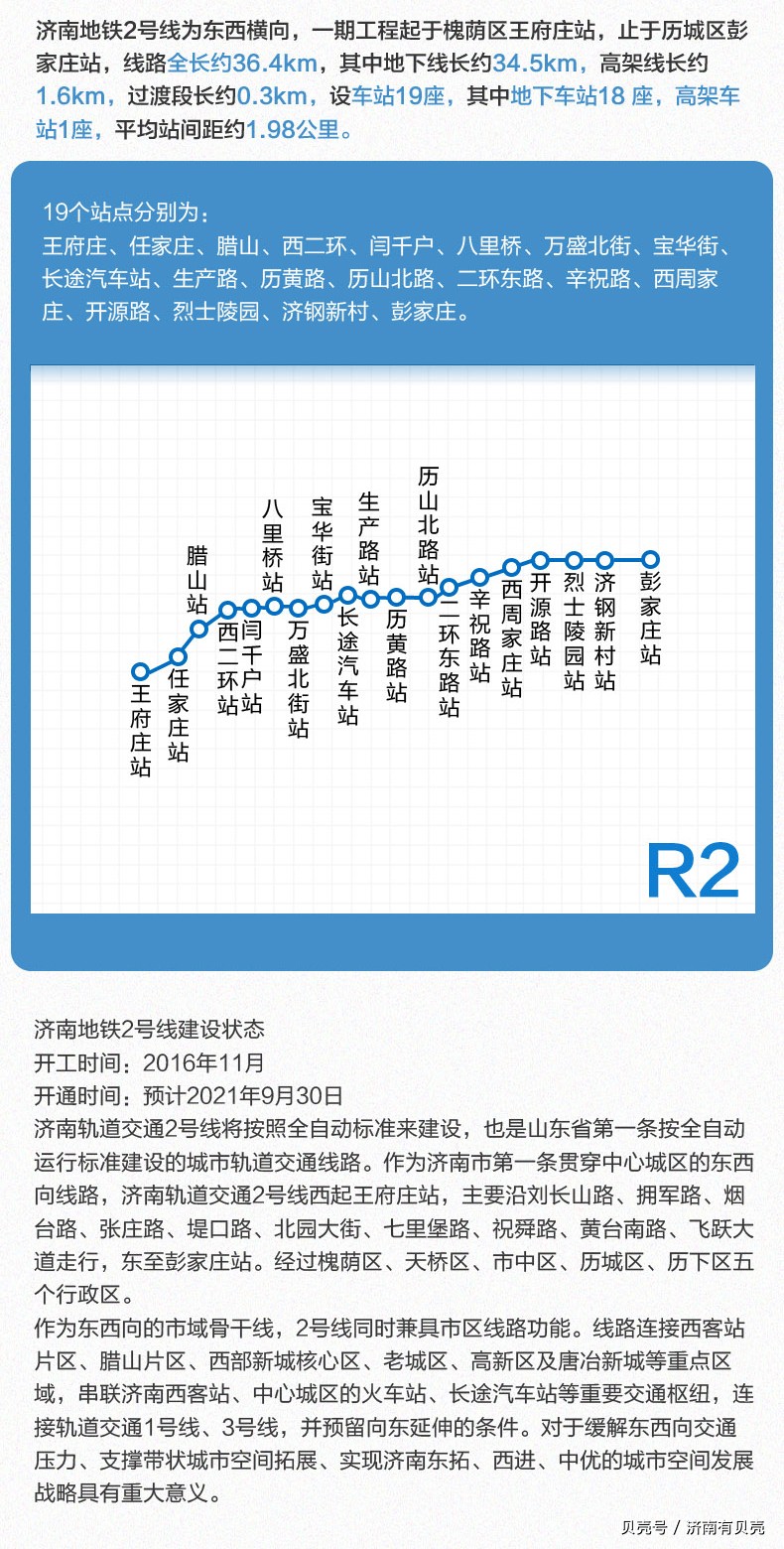 济南地铁8号线沿线房价,济南地铁2号线沿线房子