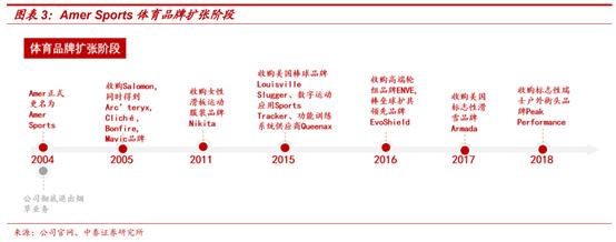 amersports旗下多品牌,amersports公司待遇
