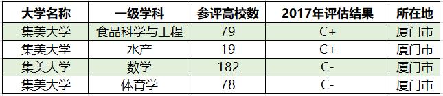 最好的五所二本大学,二本院校最有实力的40所大学