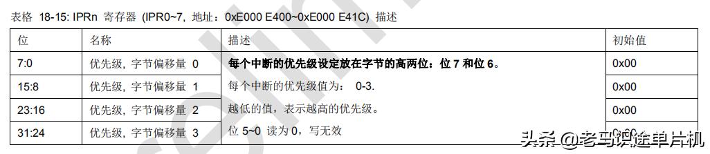 敏矽微电子Cortex-M0学习笔记05-端口外部中断实例