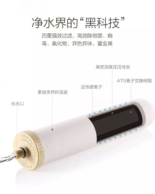 最先进的第三代净水器有哪些,史上经典净水器