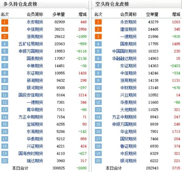 pvc走势分析及建议,pvc周报最新消息