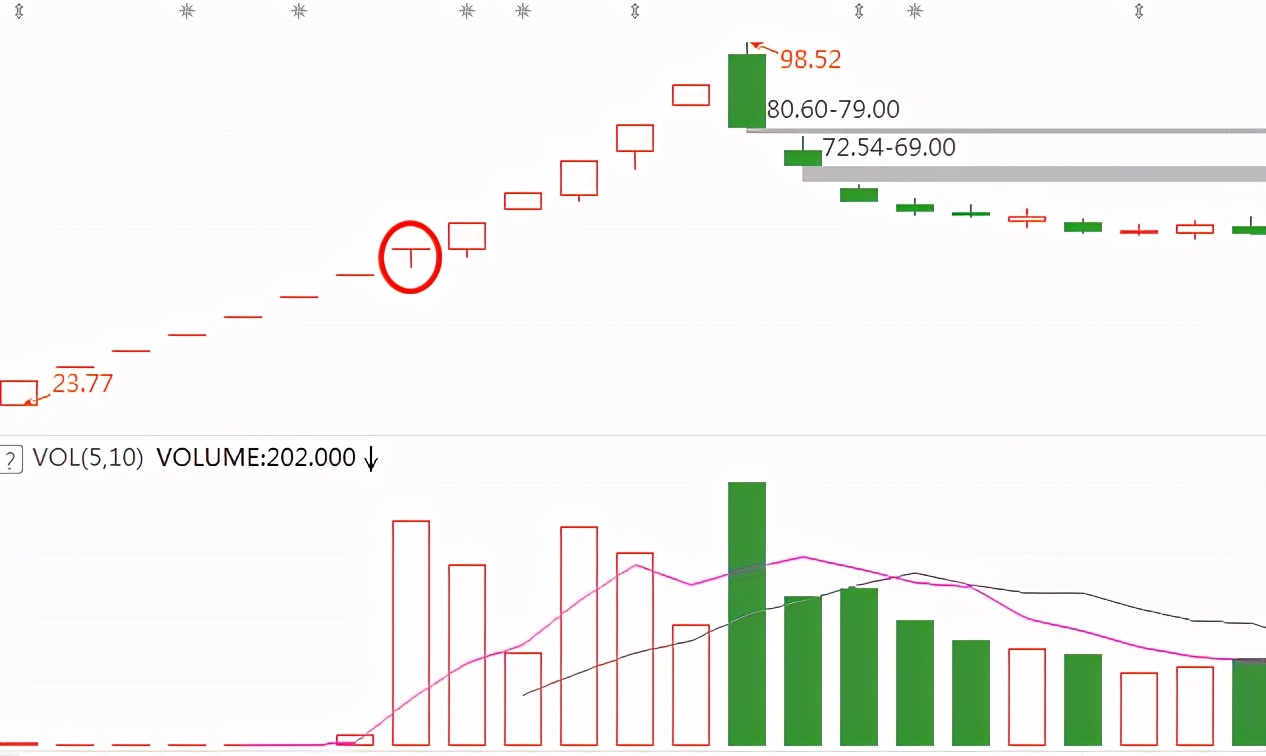t线和倒t线组合,t字线的使用技巧
