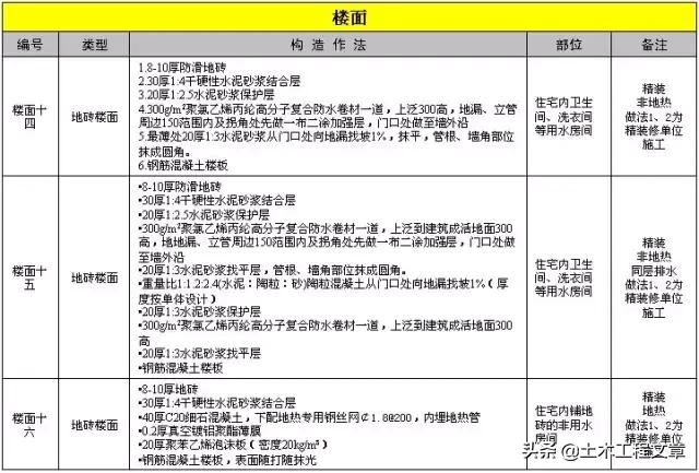 超全建筑施工经验总结,10分钟带你了解建筑施工
