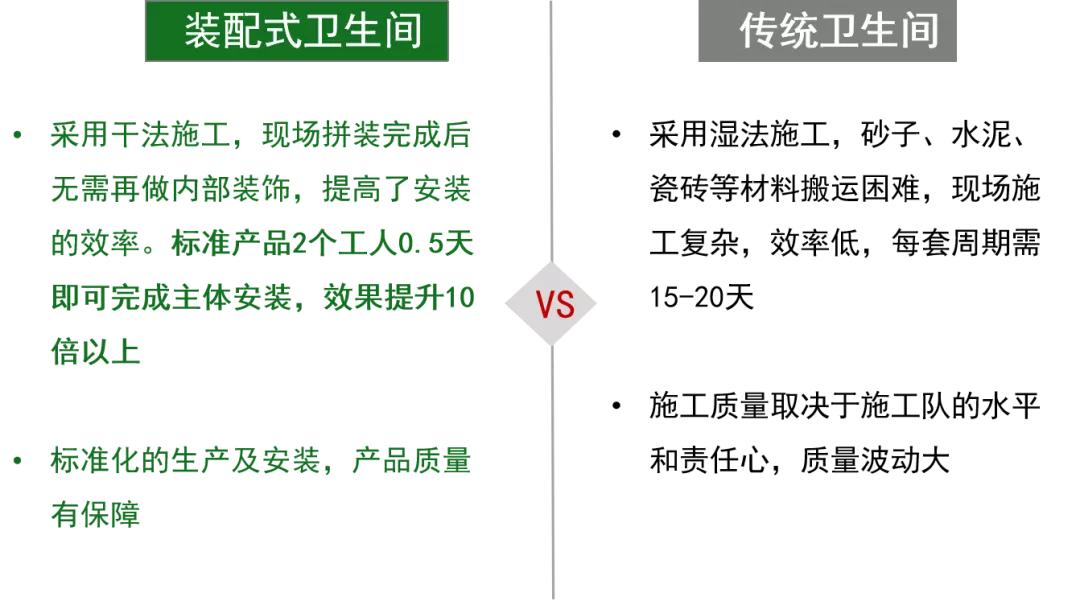 整体卫浴的市场趋势,2022年瓷砖市场规模