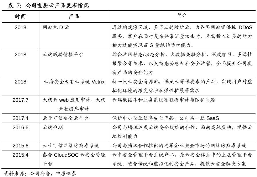 这个公司所处行业年复合增速超过20%,部分细分领域增速超过40%