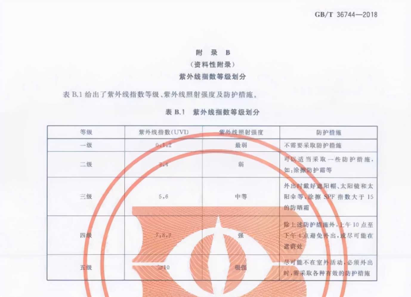 小孩子长时间涂防晒有什么危害吗,3岁身体防晒