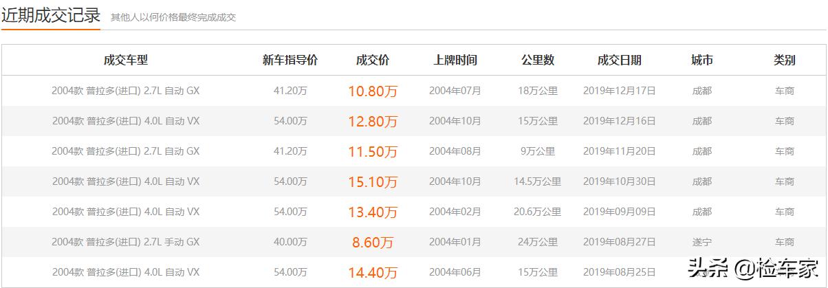 16年丰田霸道怎么看车况,05年丰田霸道4000车况可靠吗