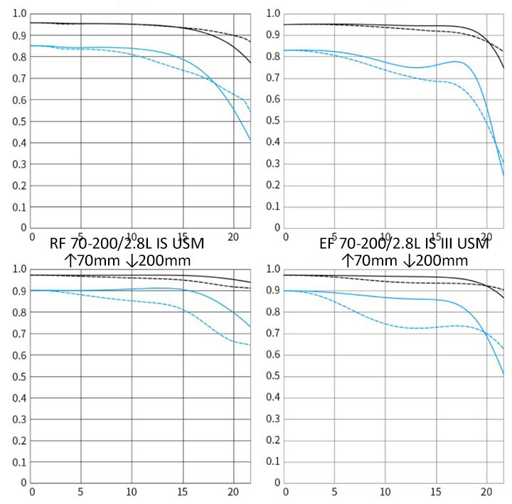 70-200到底值不值得买,为什么70-200的价格差距这么大