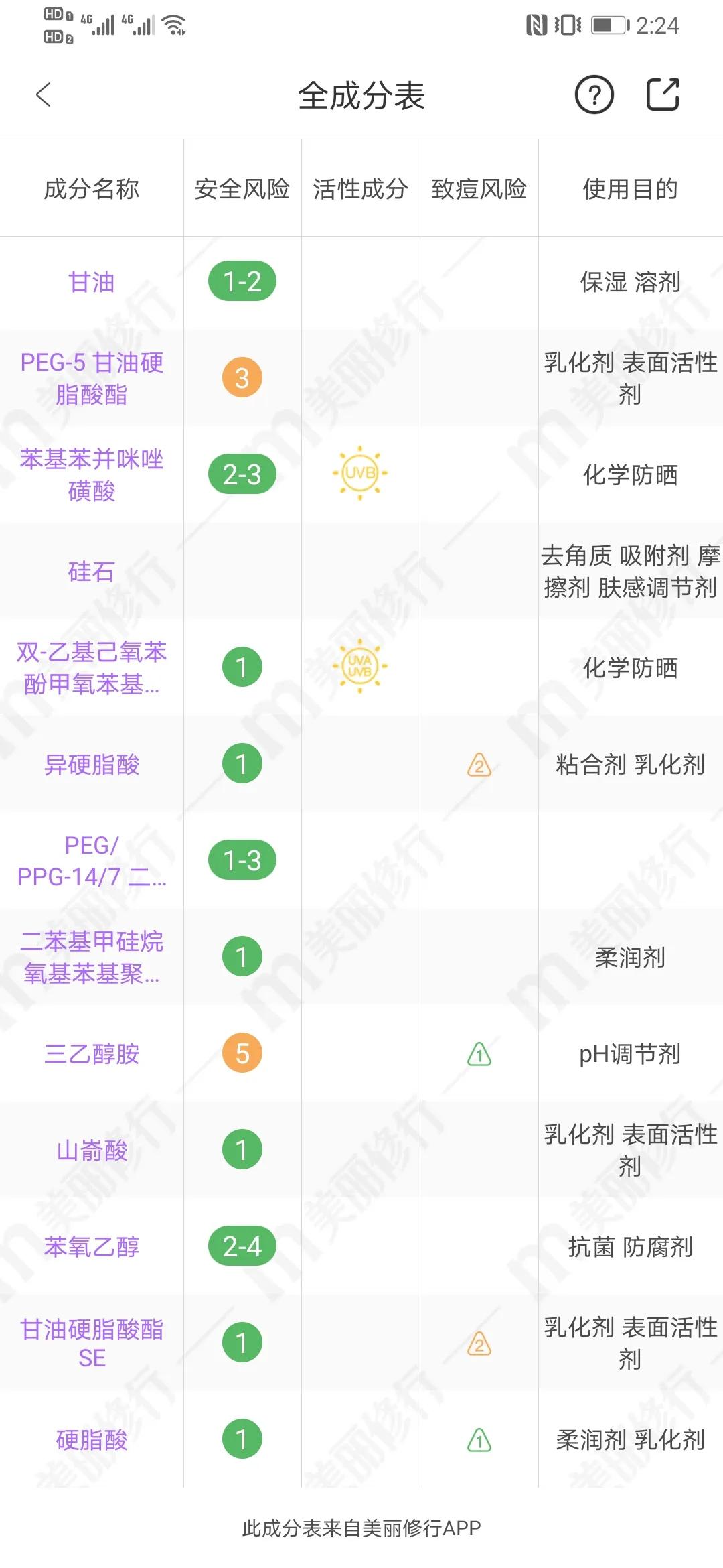 cpb肌肤之钥适合什么年龄,cpb肌肤之钥品牌什么档次