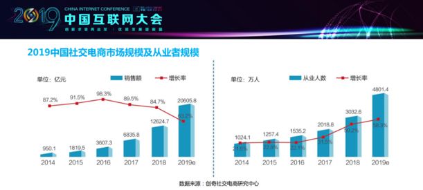 疫情让私域流量觉醒，社交电商新物种大熊酷朋来了
