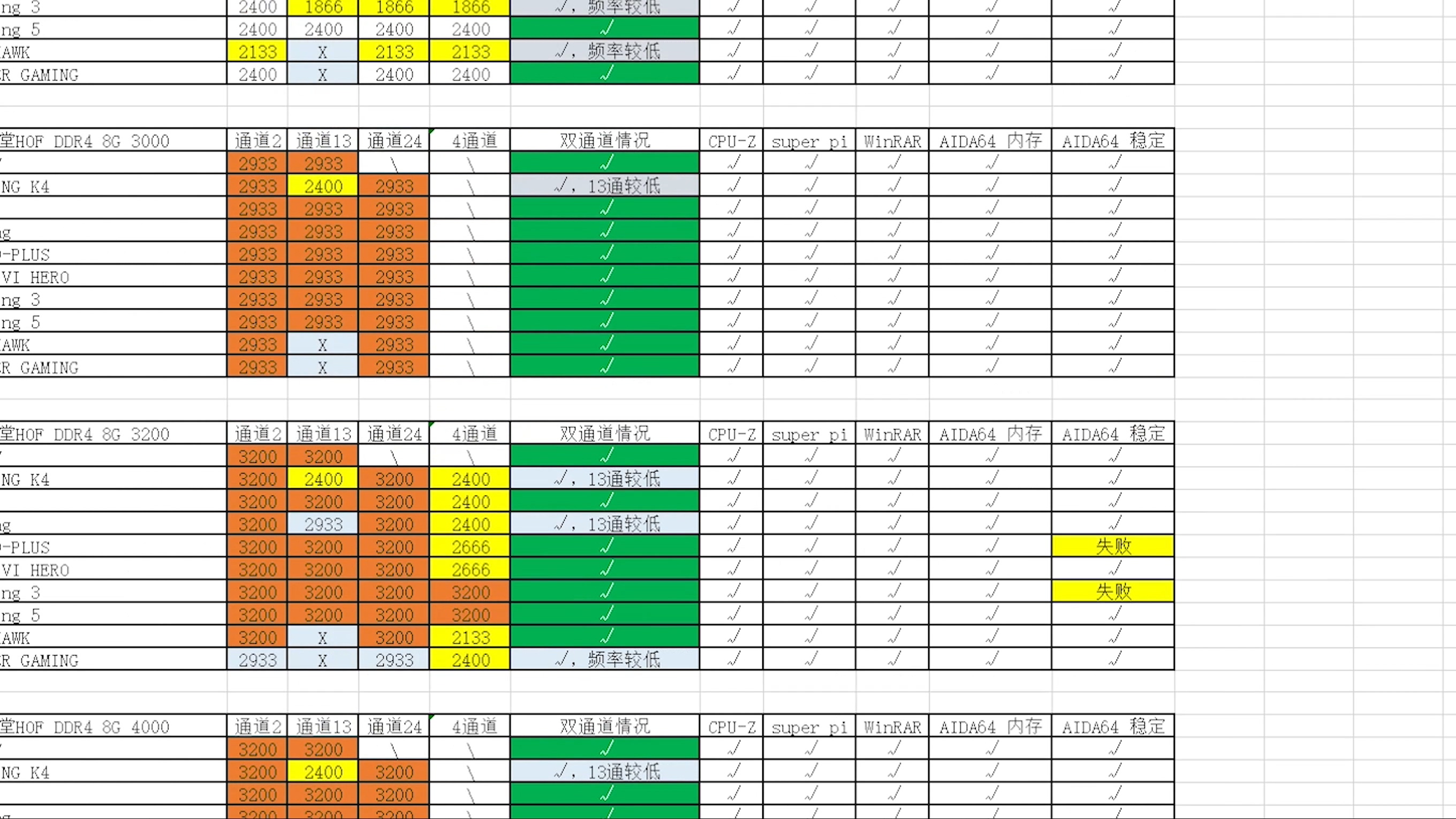 用3950X主板会120度？十款主流X570主板消费报告