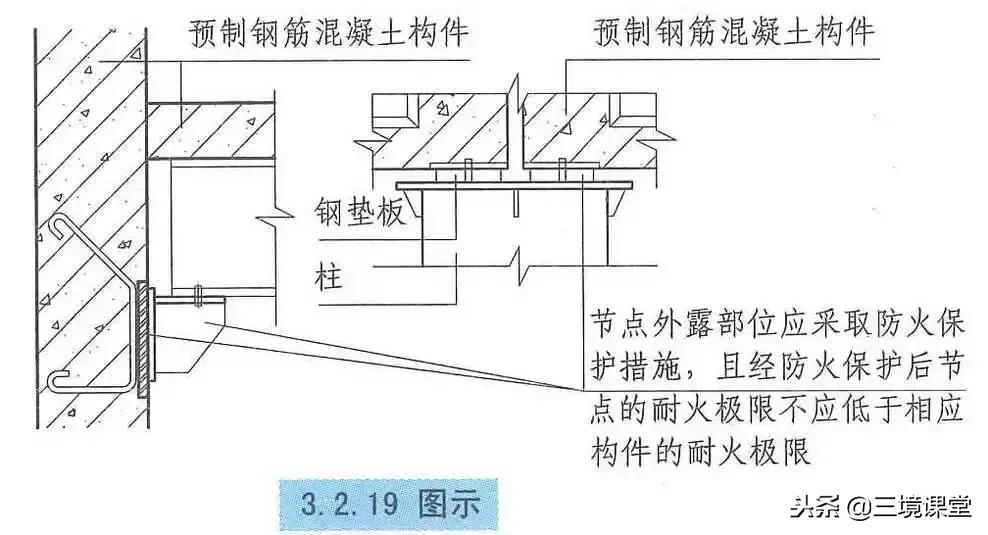 厂房仓库的耐火等级共分为几级,厂房和仓库的耐火等级可分为几级