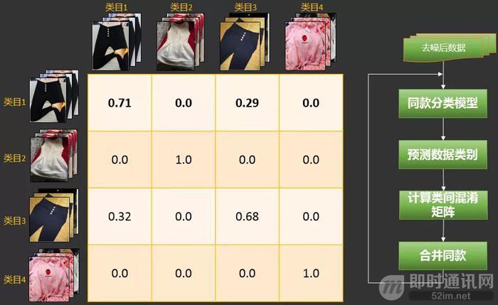 微信扫一扫中的识物都能识别什么,微信扫一扫识物是小程序吗