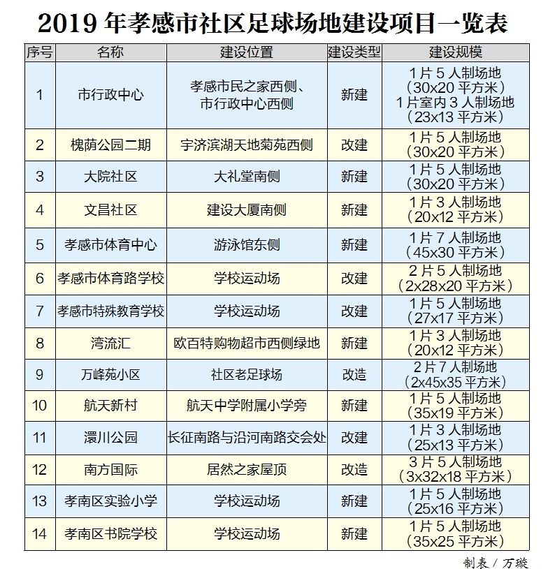 孝感最新发展规划,孝感未来18年规划