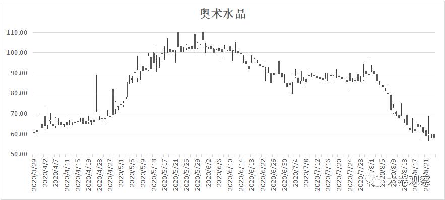 魔兽世界怀旧服拍卖行物价查询,魔兽怀旧服最新金价比例