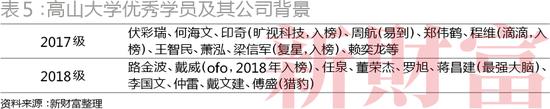 2022新财富500富人榜完全榜,2023新财富500富人榜名单