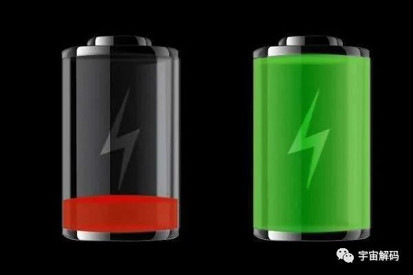 锂电池发展史视频素材,锂电池发展史视频