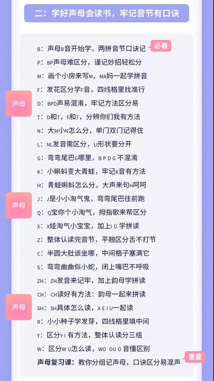 拼音动画教你学拼音,学习全部拼音入门教程