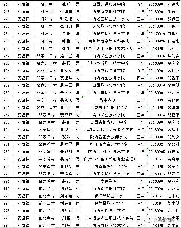 雨露计划拟资助学生名单,雨露计划资助给贫困学生带来希望