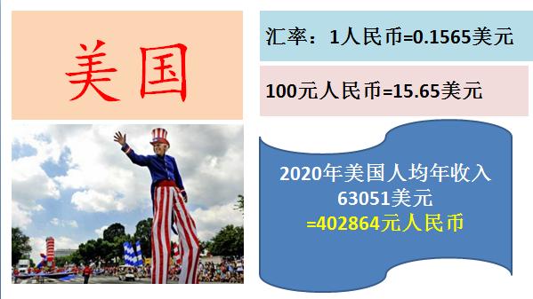 看看100元人民币在国外能购买到什么东西