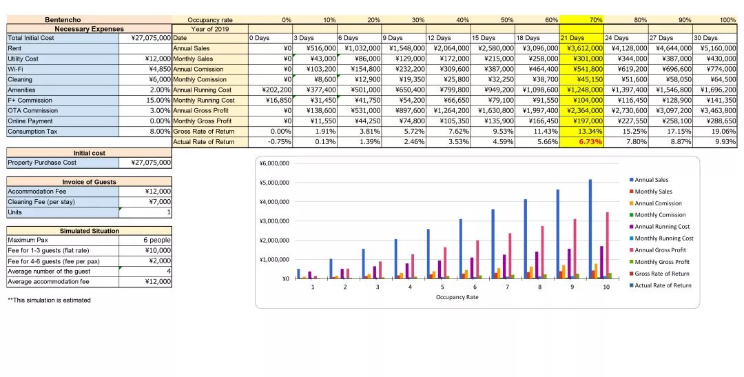 日本大阪环球影视城怎么去,大阪一户建一亿日元