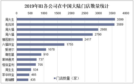 2020年中国珠宝首饰行业报告,2019年珠宝首饰行业发展