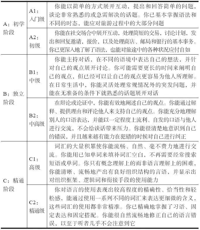 一个语言天才可以自学英语,半年学会一门语言学习方法