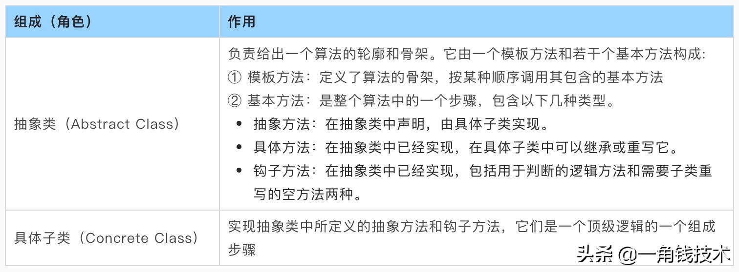模板设计模式和状态模式,设计模式整理教程