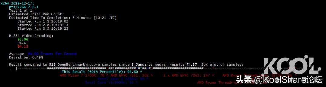 超微x11sca-f主板能使用3060显卡吗,超微x11sca-f主板