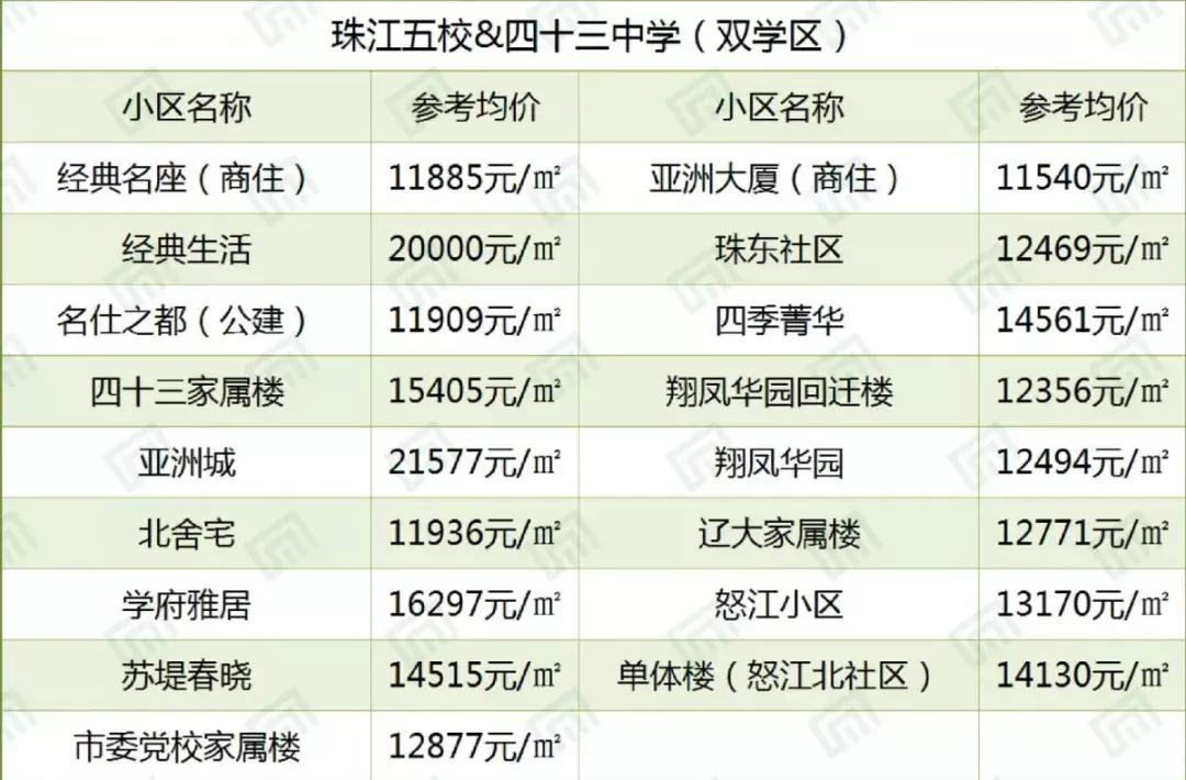 沈阳43中学首府校区,沈阳43中学未来校区有哪些小区